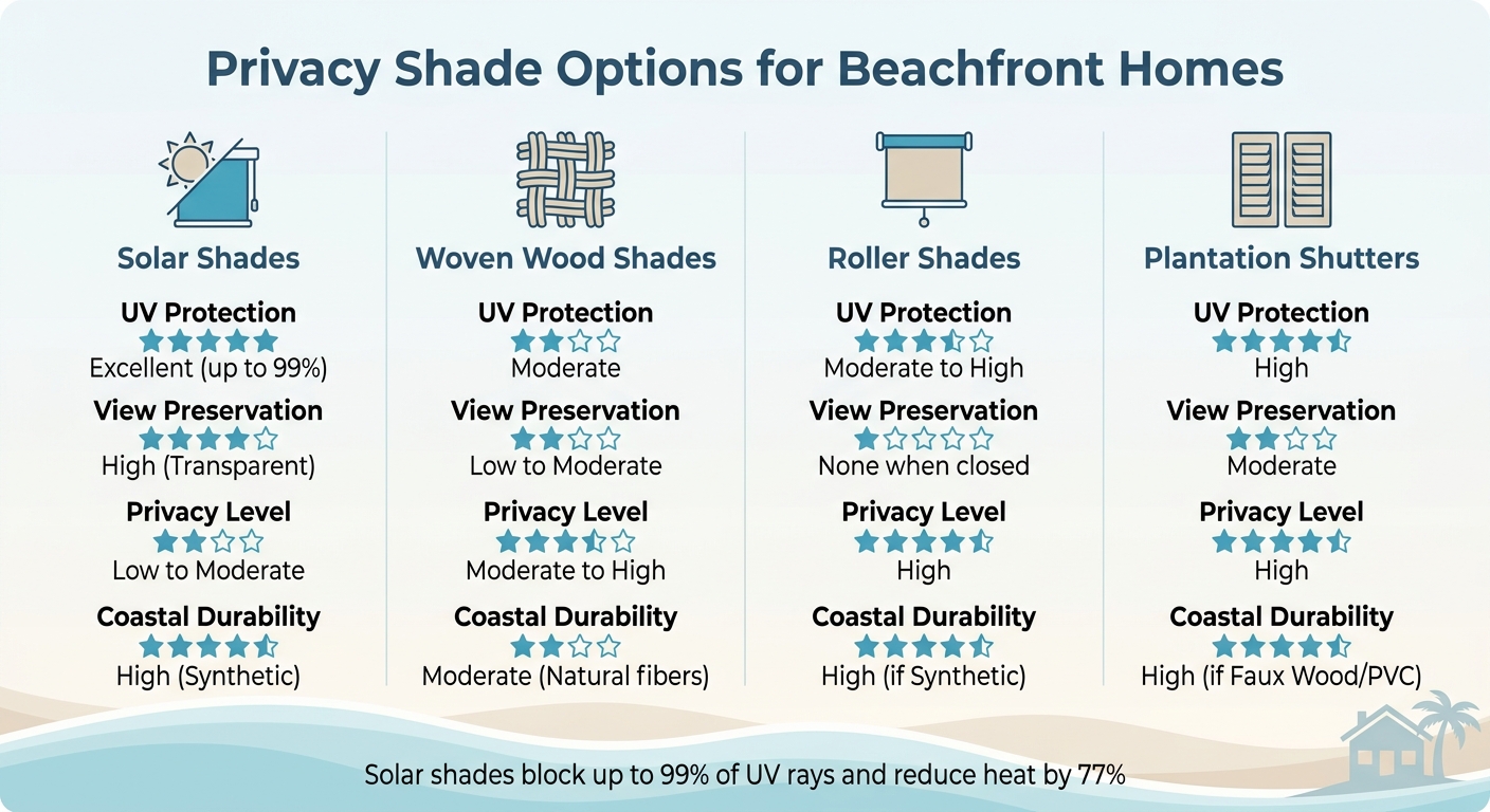 Privacy Shade Options Comparison for Beachfront Homes