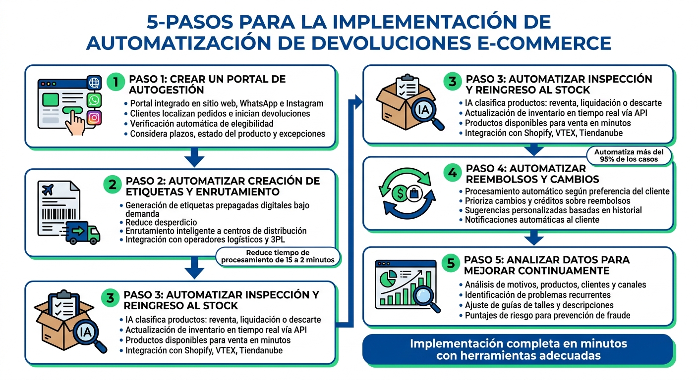 5 pasos para implementar automatización de devoluciones en e-commerce