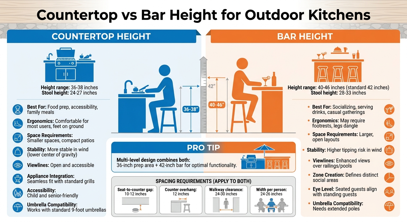 Countertop vs Bar Height Outdoor Kitchen Comparison Chart