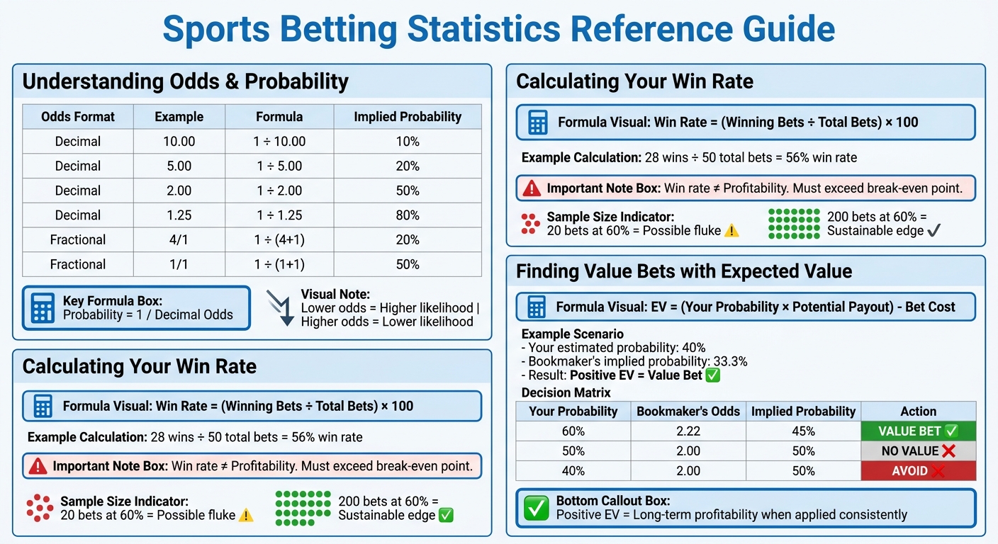 Sports Betting Statistics Guide: Odds Conversion and Expected Value Calculator