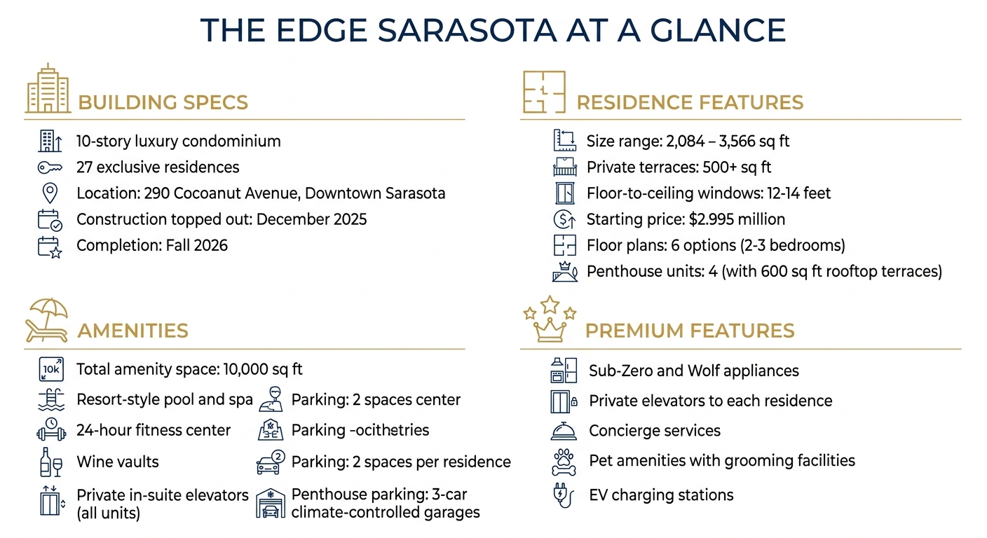 The Edge Sarasota Luxury Condominiums Key Facts and Features