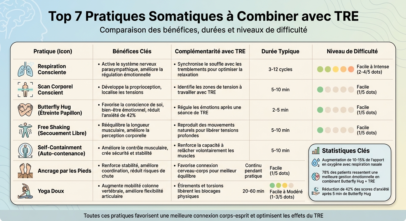 7 pratiques somatiques complémentaires au TRE : comparaison des bénéfices et durées