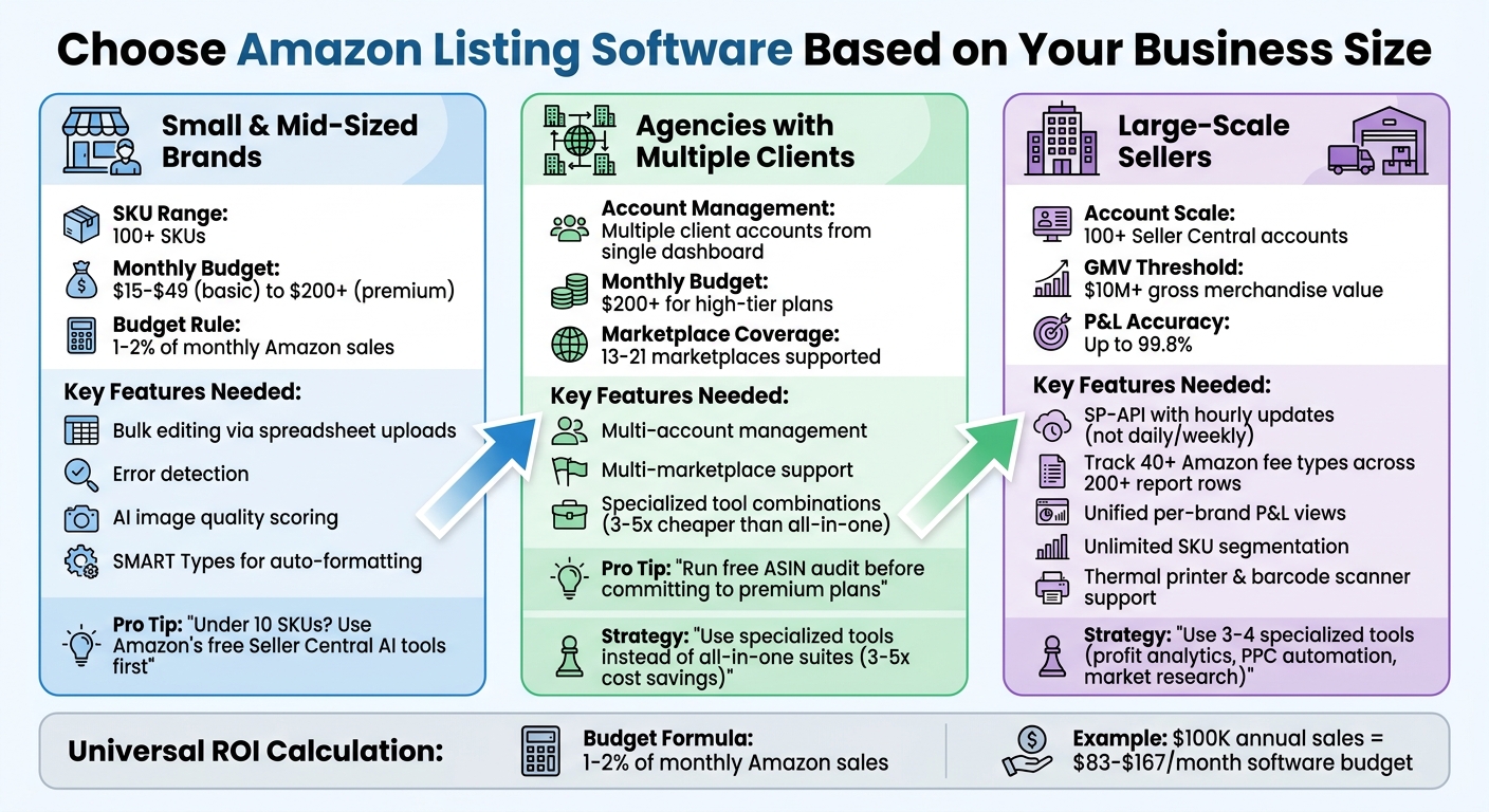 How to Pick the Right Amazon Listing Software 1 Amazon Listing Software Selection Guide by Business Size and Budget