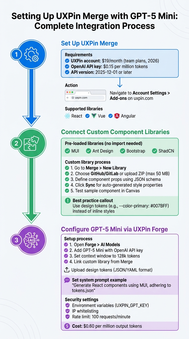 UXPin Merge and GPT-5 Mini Setup Workflow: 3-Step Integration Process