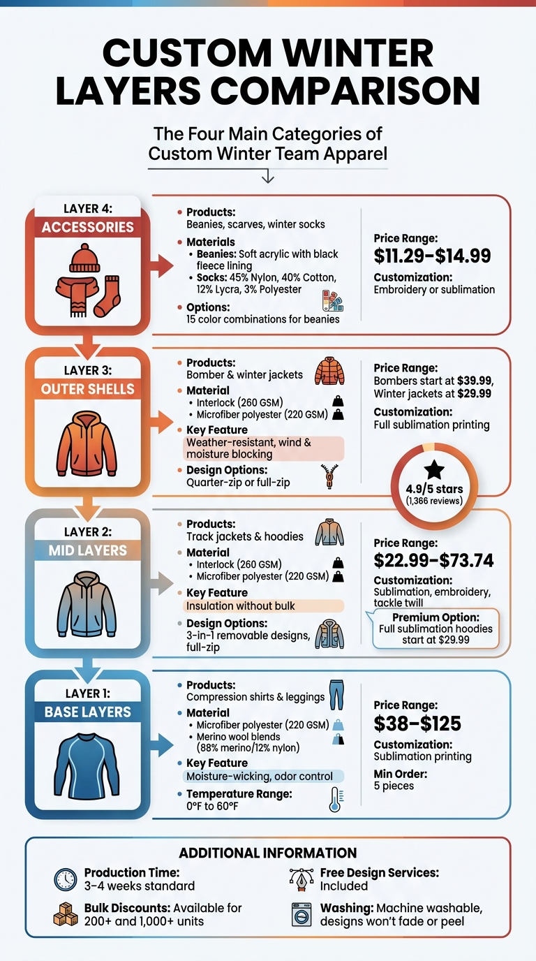 Custom Winter Layers Guide: Types, Materials, and Pricing Comparison