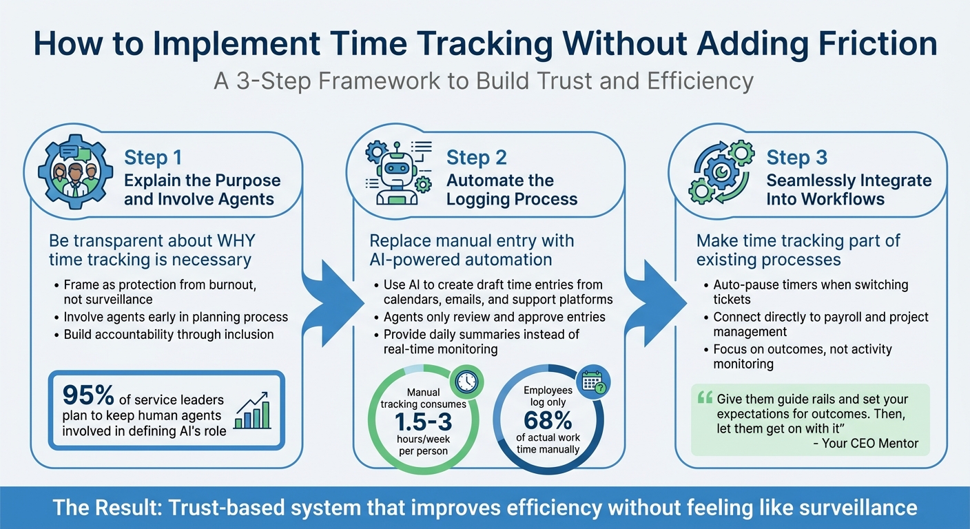 3-Step Framework for Implementing Time Tracking Without Micromanagement