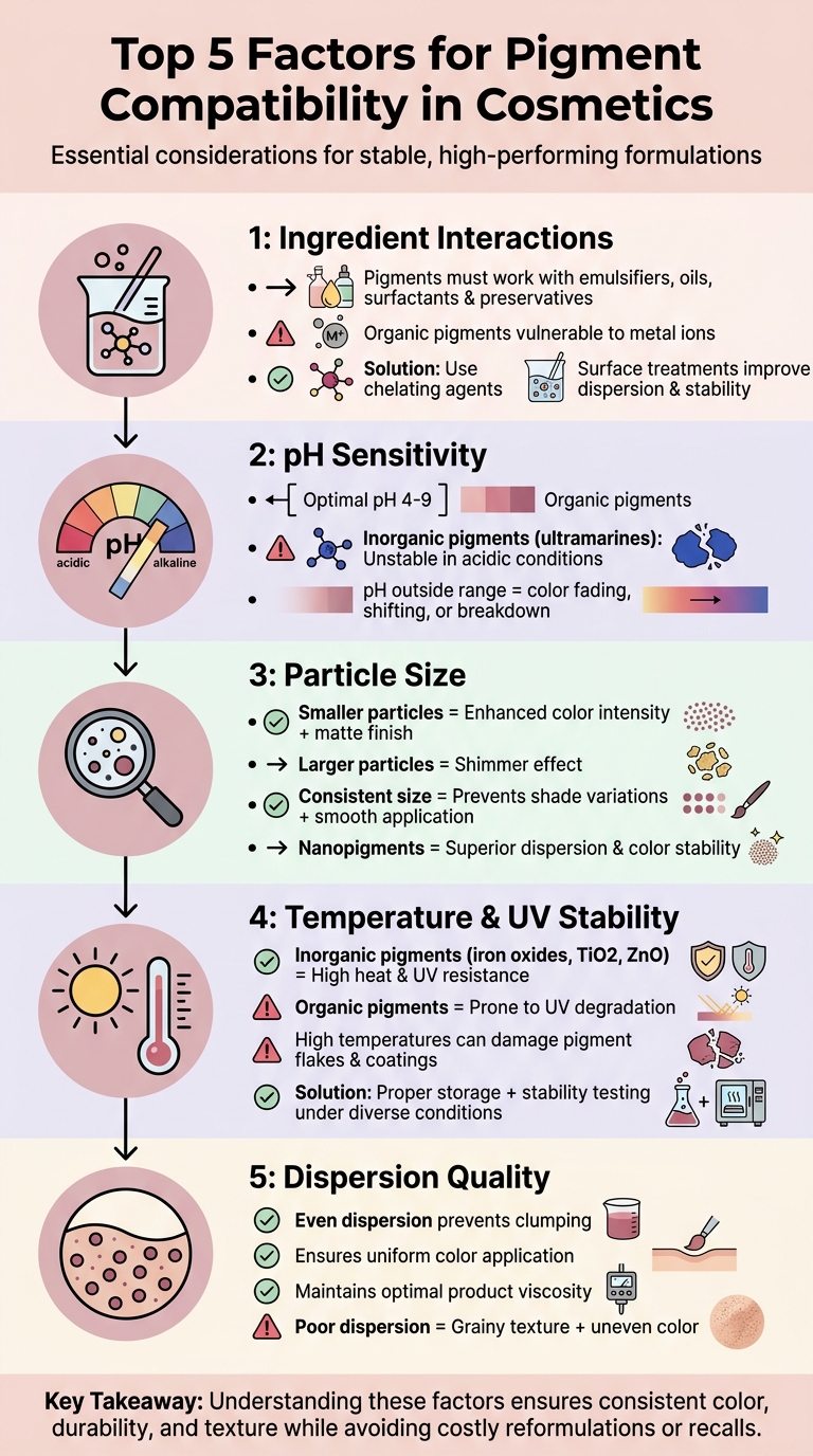 5 Critical Factors for Pigment Compatibility in Cosmetic Formulations