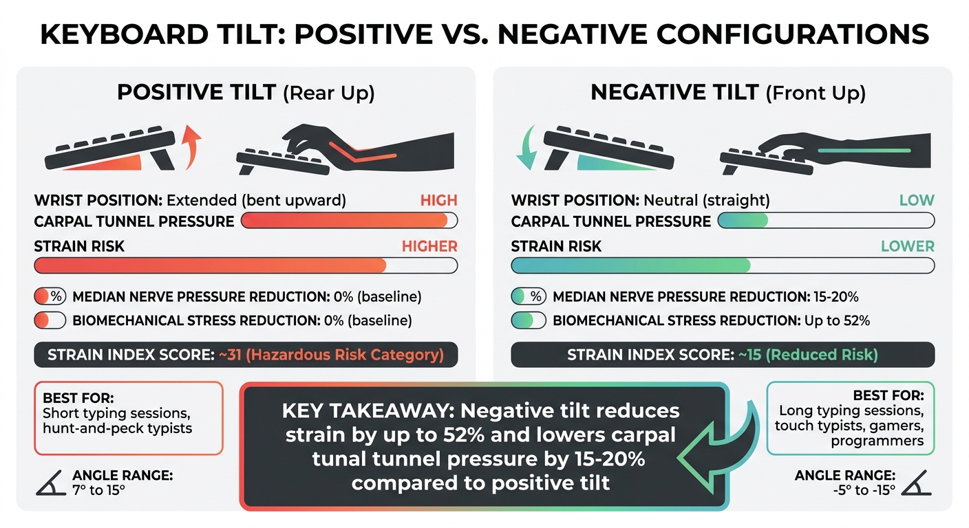 Positive vs Negative Keyboard Tilt Comparison Chart