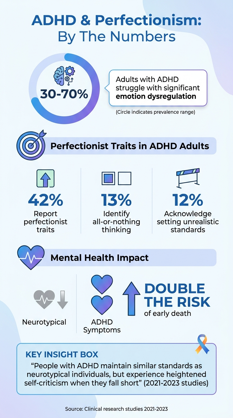 ADHD and Perfectionism Statistics: Key Research Findings
