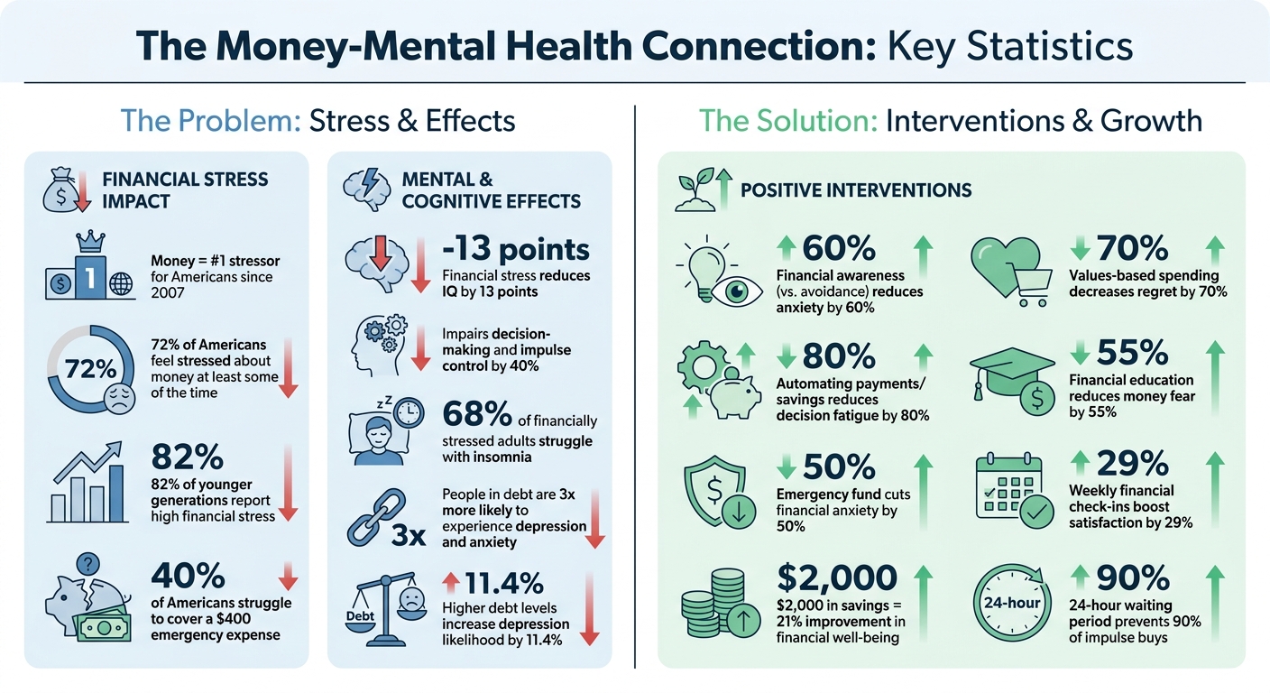 Financial Stress and Mental Health Statistics: The Money-Mind Connection