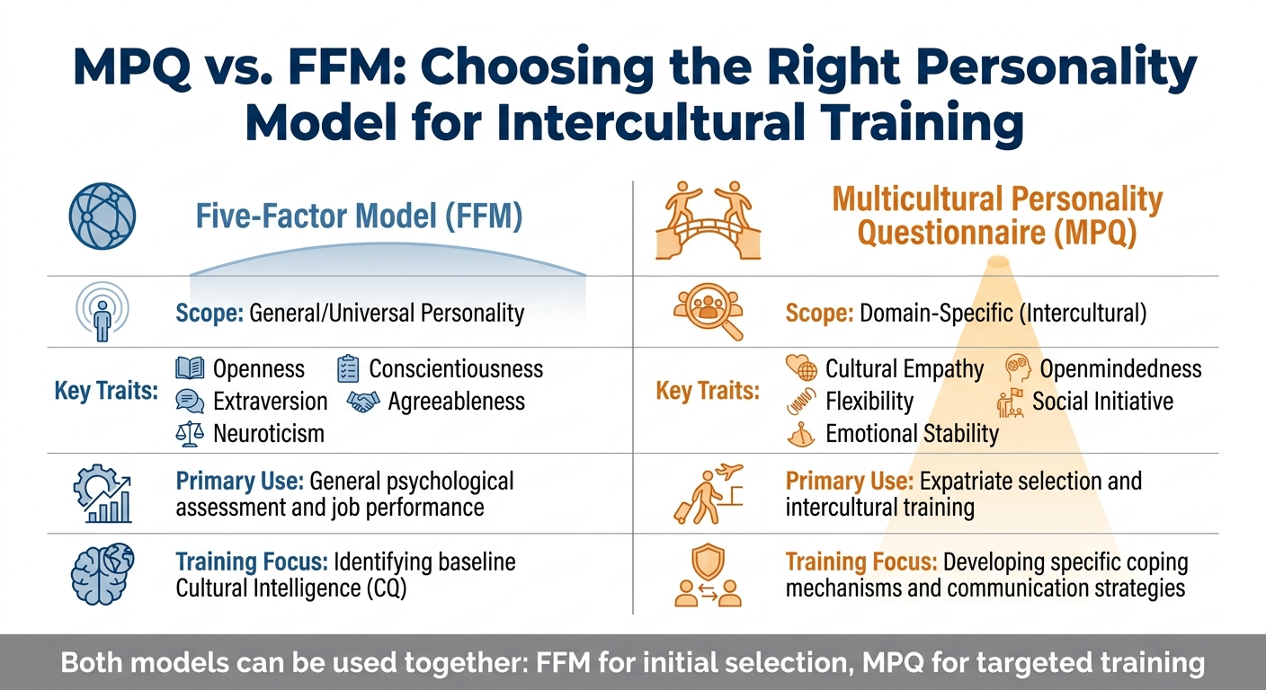 MPQ vs FFM Personality Models for Intercultural Training