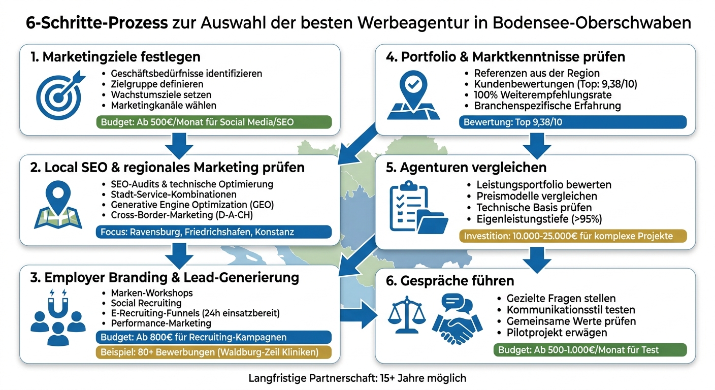 6 Schritte zur besten Werbeagentur in Bodensee-Oberschwaben
