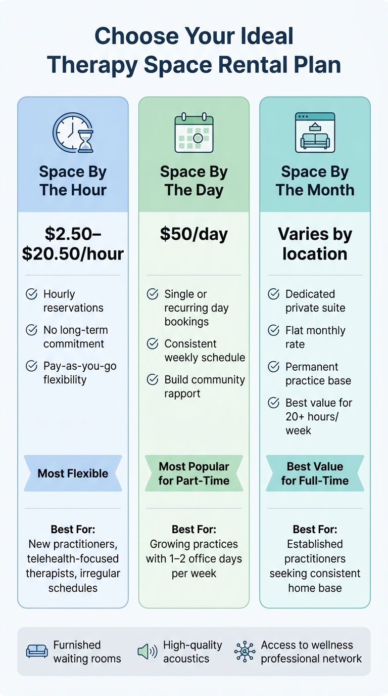 Humanly Therapy Space Rental Plans Comparison: Hourly, Daily, and Monthly Options