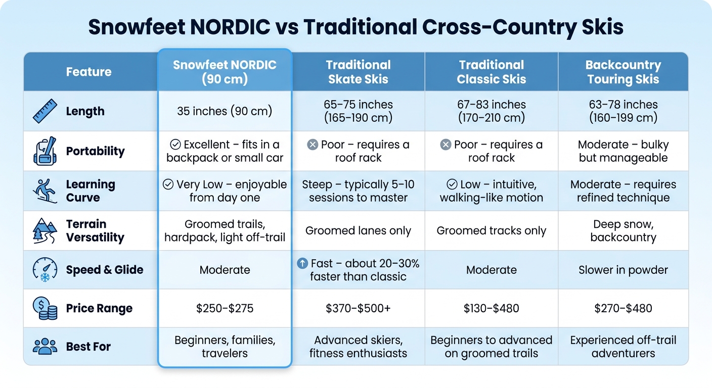 Snowfeet NORDIC vs Traditional Cross-Country Skis Comparison Chart