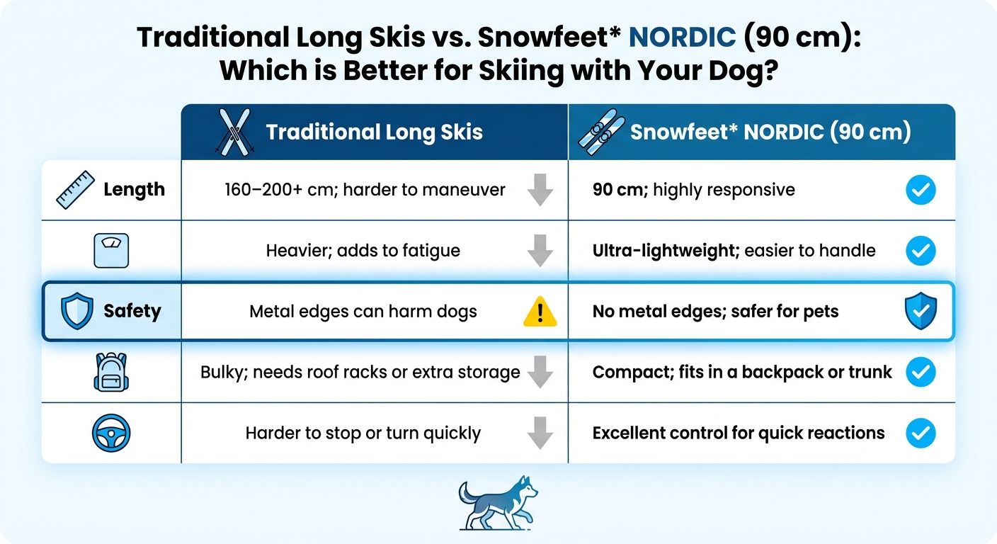 개 스키용 전통 롱 스키 대 Snowfeet NORDIC 스키 비교