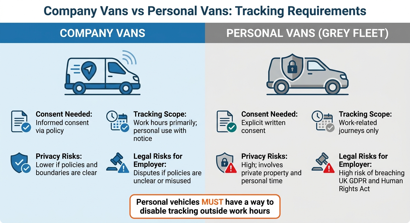 Company Vans vs Personal Vans: UK Vehicle Tracking Requirements Comparison