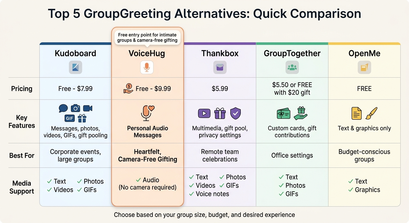 GroupGreeting Alternatives Comparison: Features and Pricing