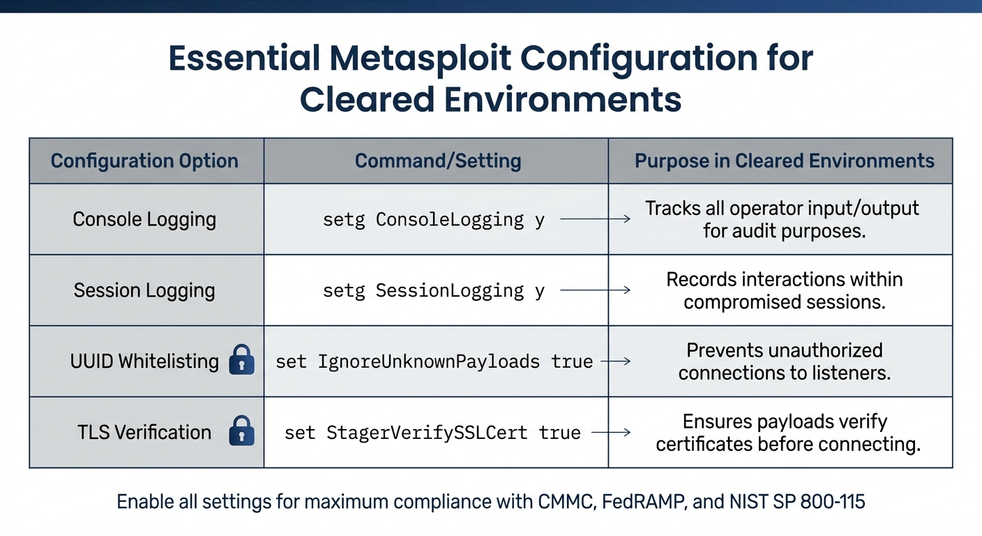 Metasploit Configuration Settings for Cleared Penetration Testing Environments
