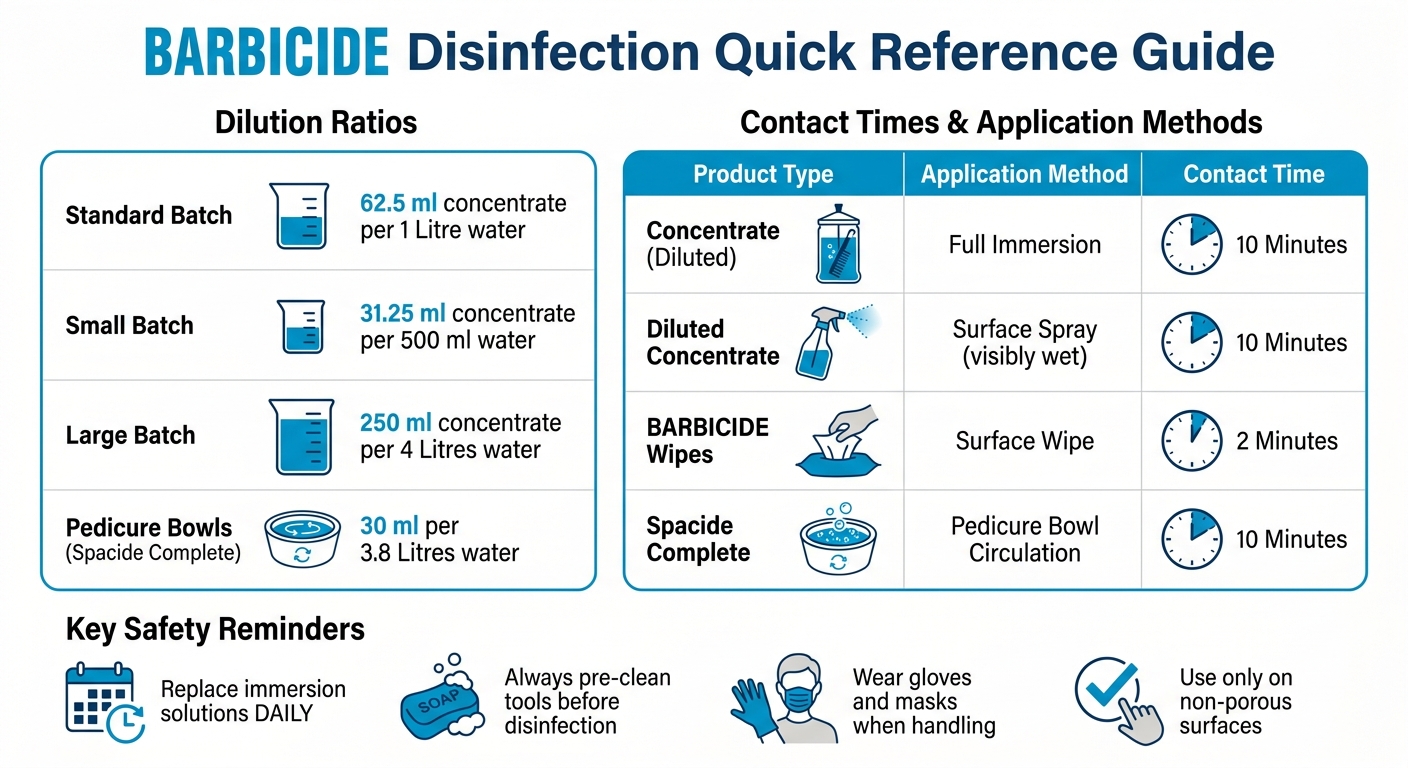 BARBICIDE Dilution Ratios and Contact Times Quick Reference Guide
