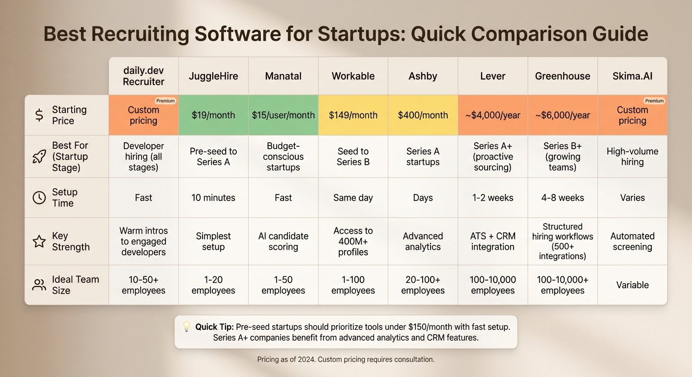 Recruiting Software Comparison for Startups: Pricing, Features & Best Use Cases