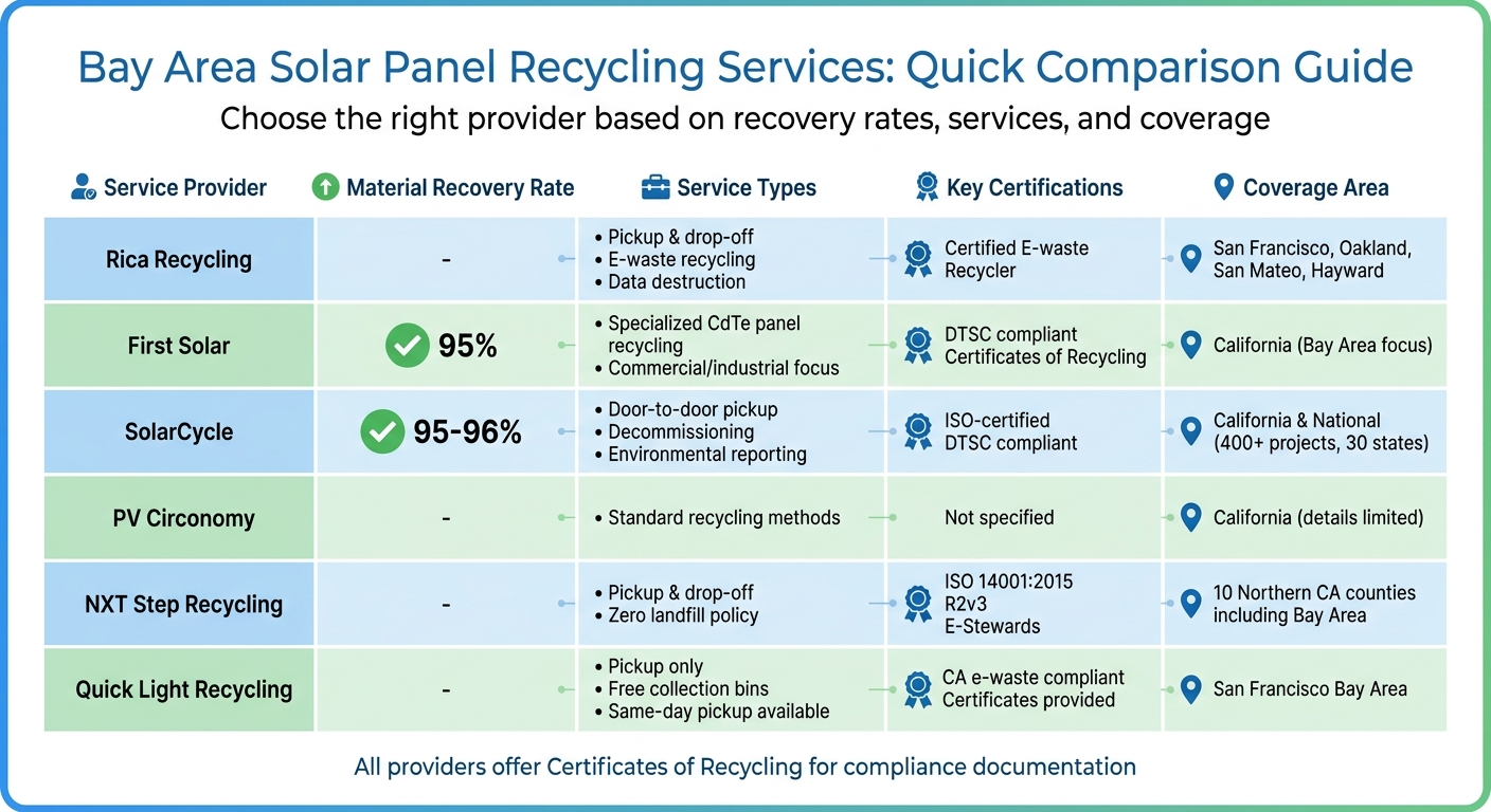 Bay Area Solar Panel Recycling Services Comparison Chart