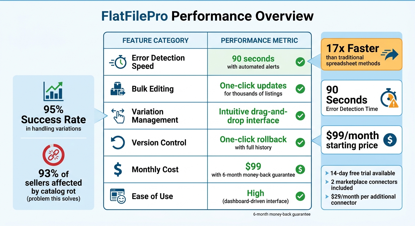 Amazon Listing Software That Catches Errors Fast 3 FlatFilePro Features and Performance Metrics for Amazon Sellers