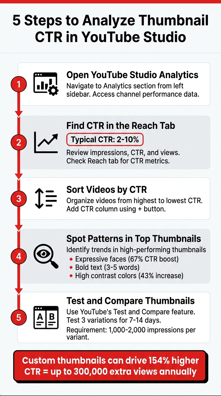 5 Steps to Analyze YouTube Thumbnail CTR in YouTube Studio