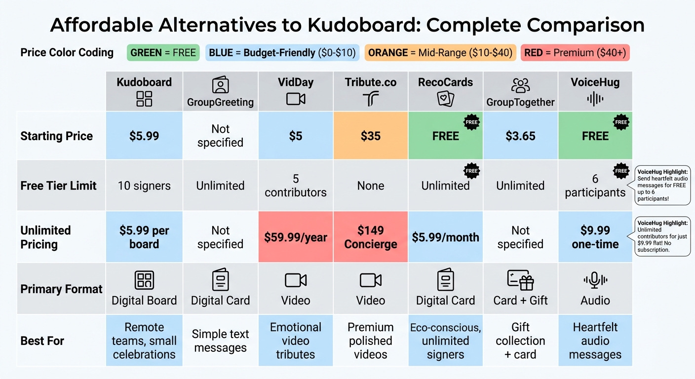 Kudoboard Alternatives: Pricing and Features Comparison Chart