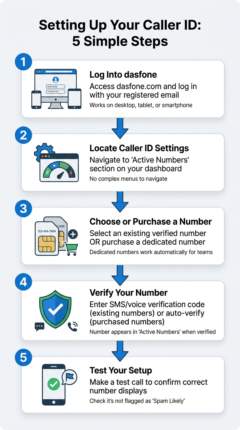 How to Set Up Caller ID for Web Calls: 5-Step Process