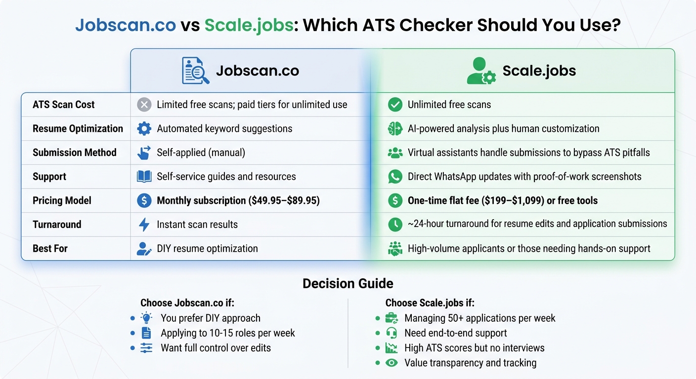 Jobscan vs Scale.jobs ATS Checker Comparison Chart