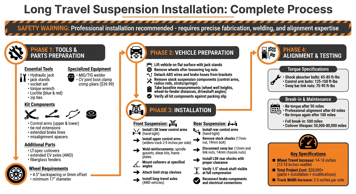 Long Travel Suspension Installation Process: 4-Phase Guide