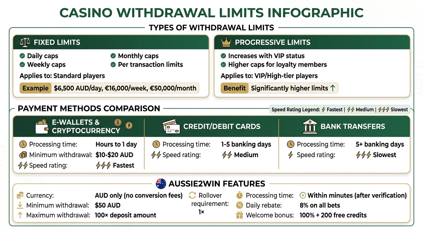 Casino Withdrawal Limits: Types, Payment Methods & Processing Times Comparison