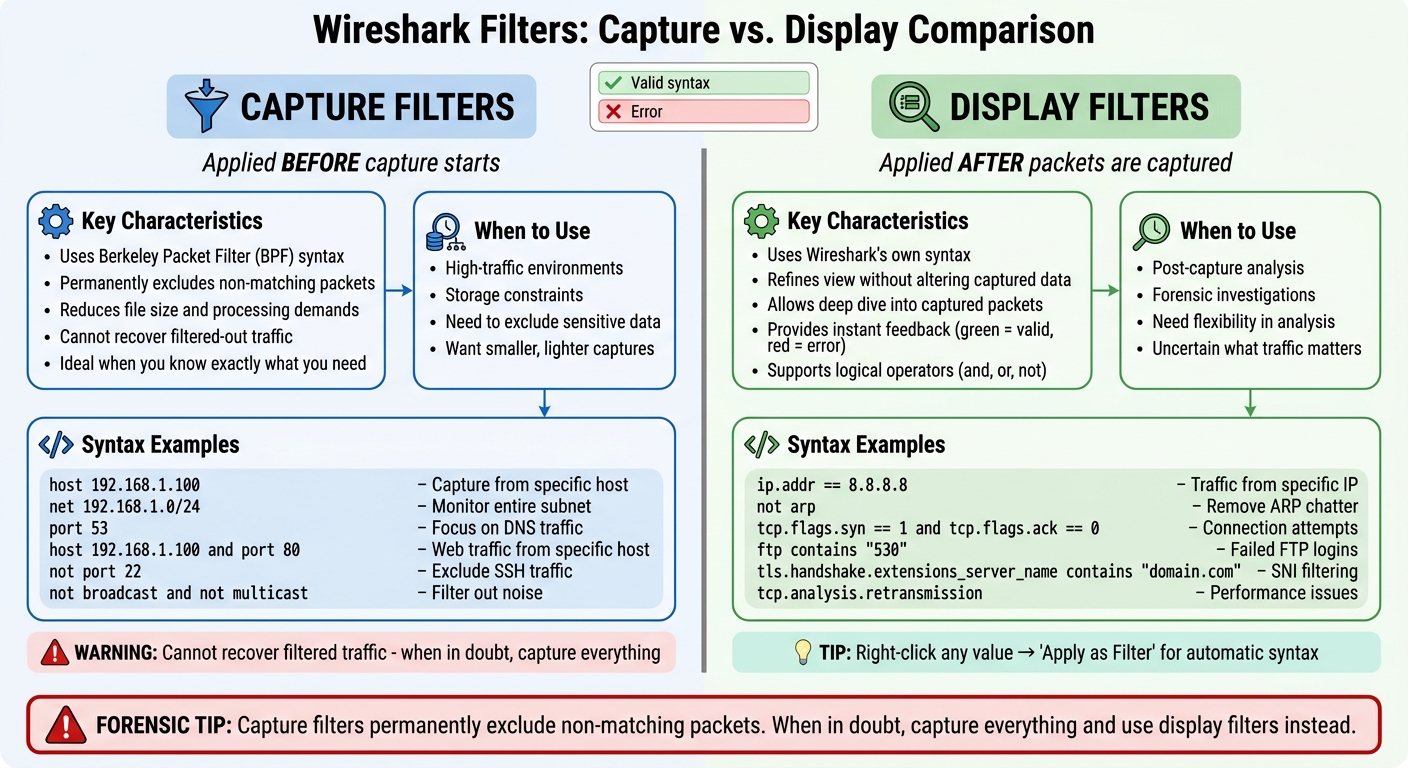 Wireshark Capture Filters vs Display Filters Comparison Guide