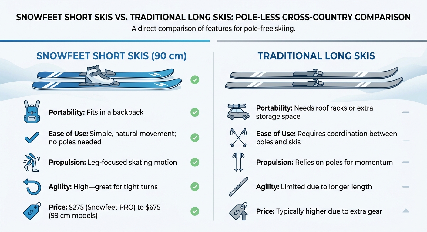 Snowfeet Short Skis vs Traditional Long Skis Comparison