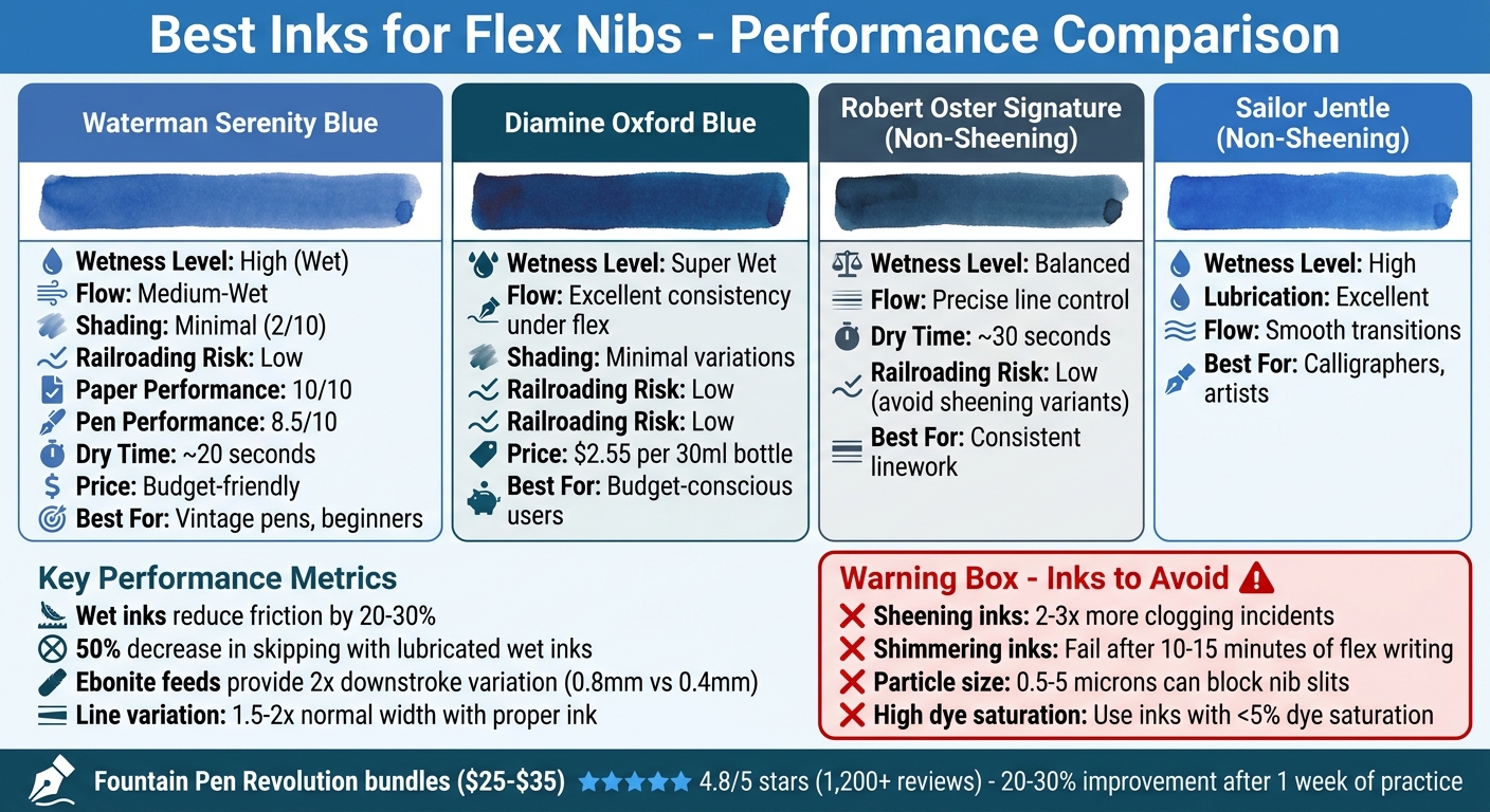 Best Fountain Pen Inks for Flex Nibs: Performance Comparison Guide