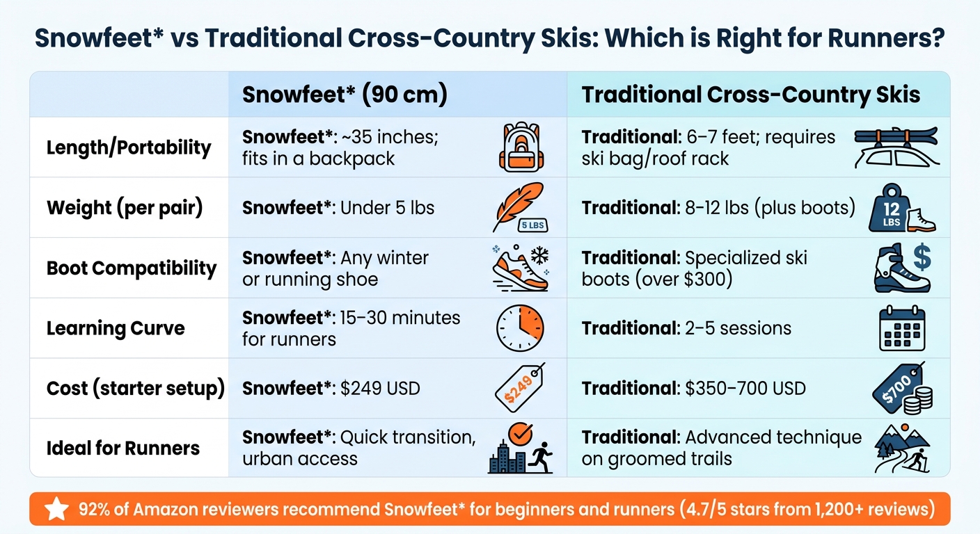 مقارنة بين Snowfeet والزلاجات الريفية التقليدية للعدائين