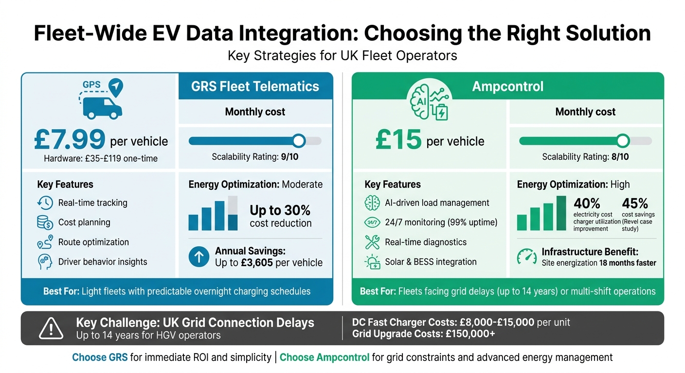 GRS Fleet Telematics vs Ampcontrol: EV Fleet Management Comparison