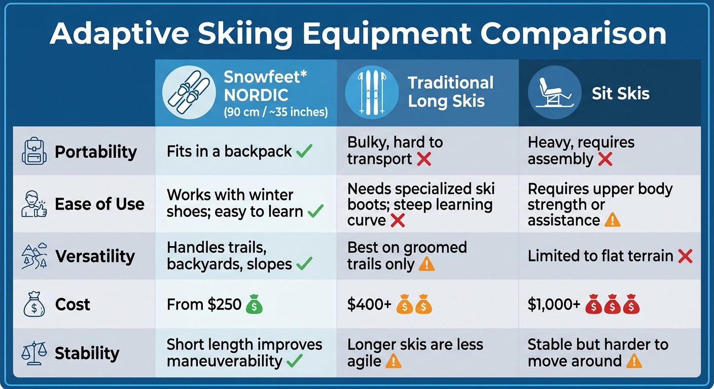 Snowfeet NORDIC vs traditionelle langrendsski vs sit-ski sammenligning