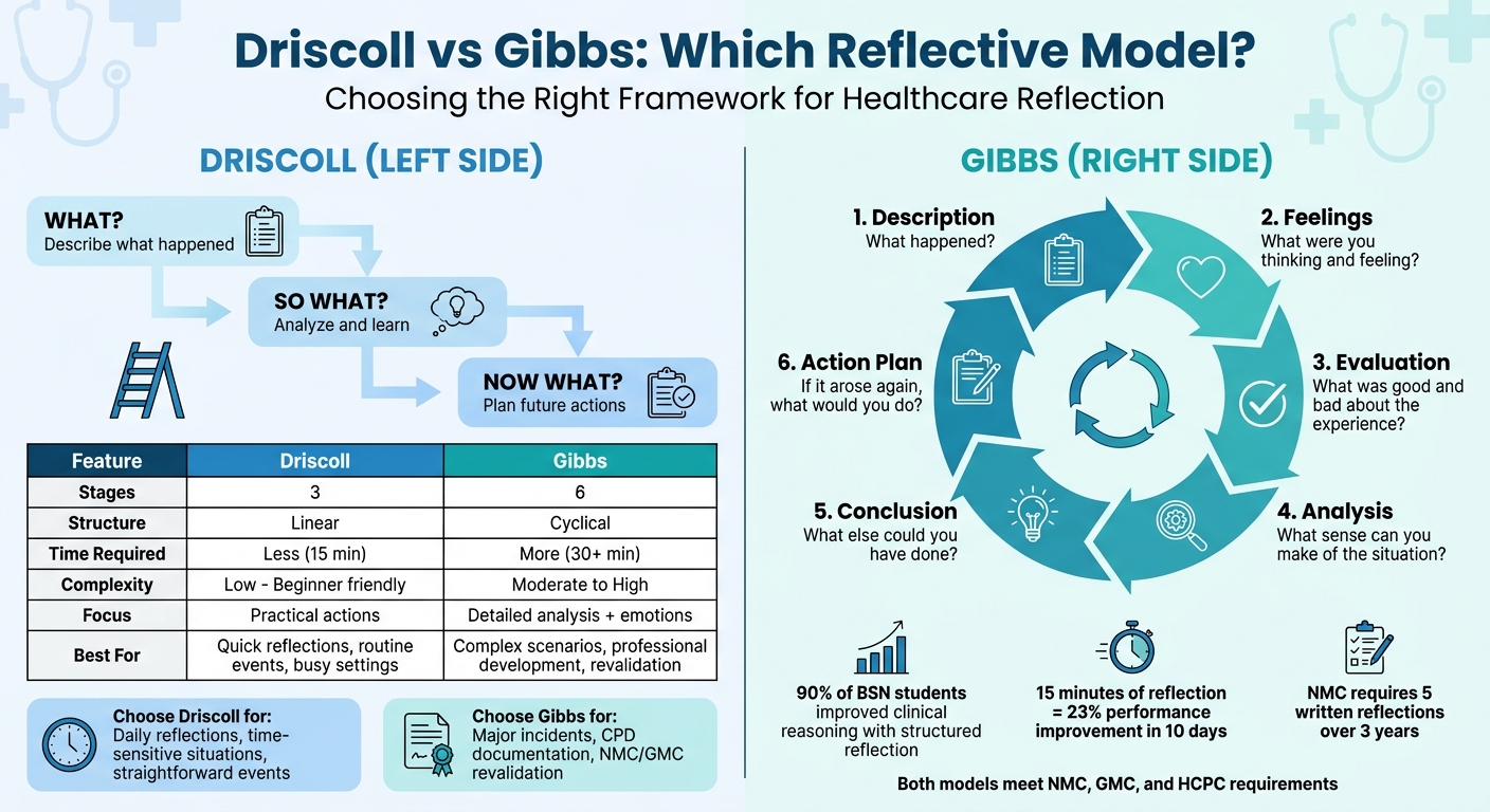 Driscoll vs Gibbs Reflective Models: Side-by-Side Comparison for Healthcare Professionals