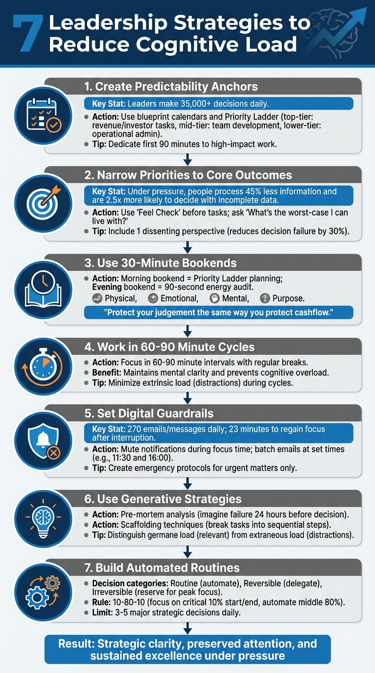 7 Evidence-Based Strategies to Reduce Cognitive Load in Leadership
