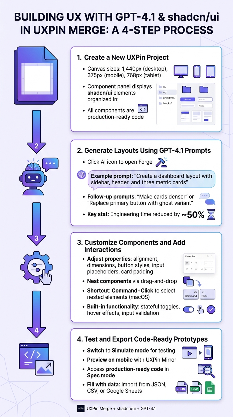 4-Step Process to Build UX with GPT-4.1 and shadcn/ui in UXPin Merge
