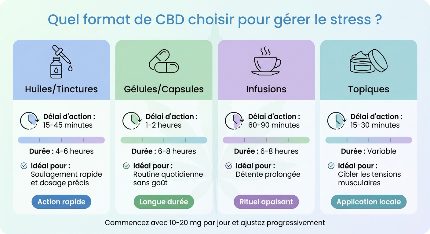 Comparaison des formats de CBD pour la gestion du stress