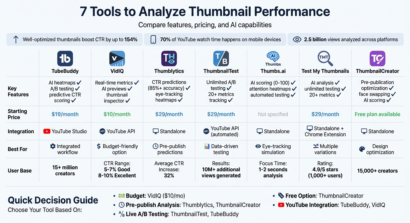 YouTube Thumbnail Analysis Tools Comparison: Features, Pricing & Capabilities