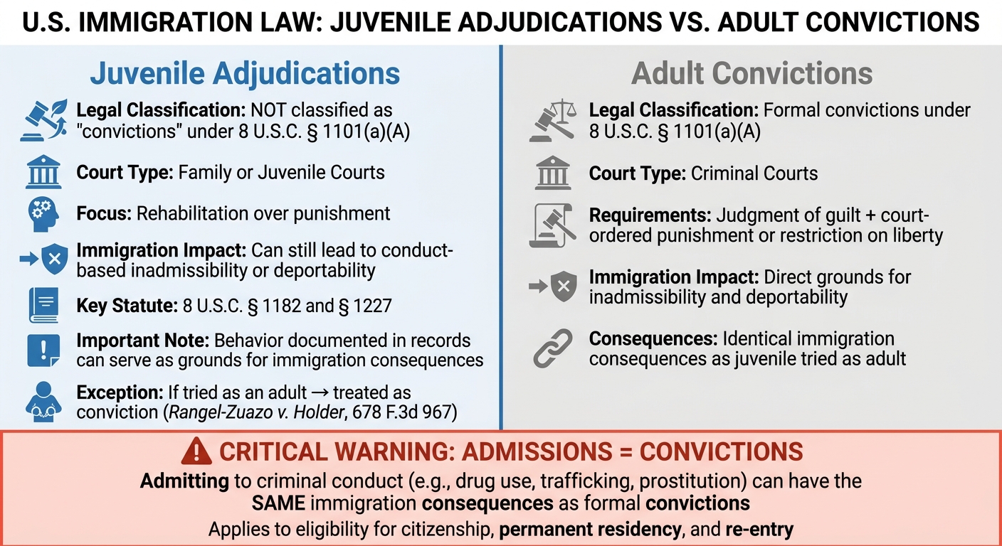 Juvenile Adjudications vs Adult Convictions in Immigration Law