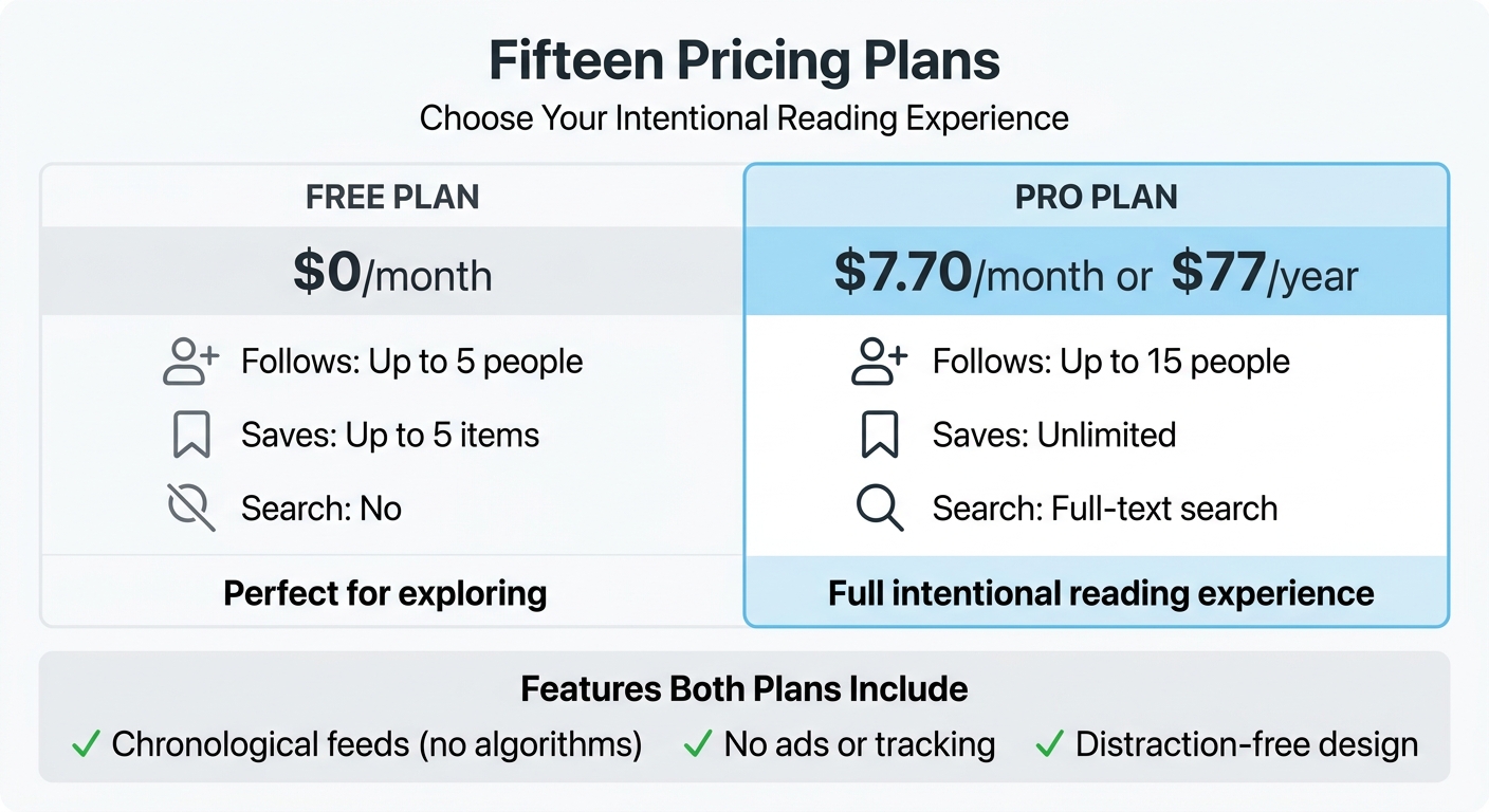 Fifteen RSS Reader Free vs Pro Plan Comparison