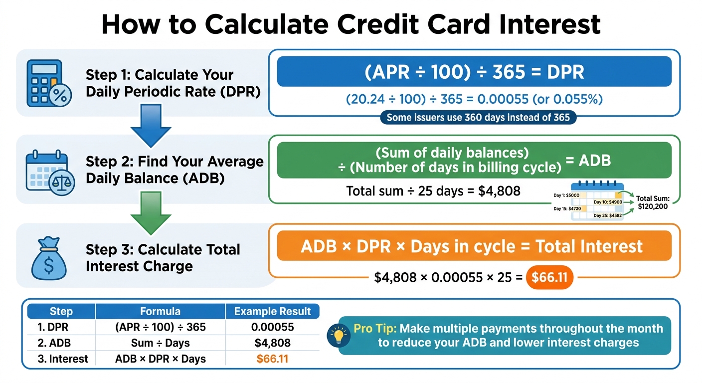 How to Calculate Credit Card Interest in 3 Steps