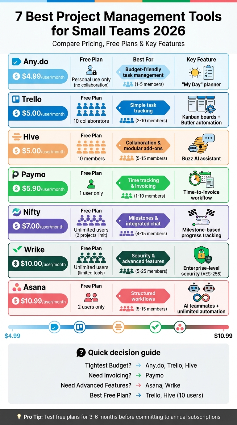 Project Management Tools Comparison: Pricing, Features & Team Size Guide 2026