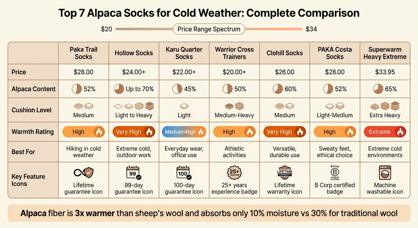 Alpaca Socks Comparison: Price, Warmth, and Features Guide