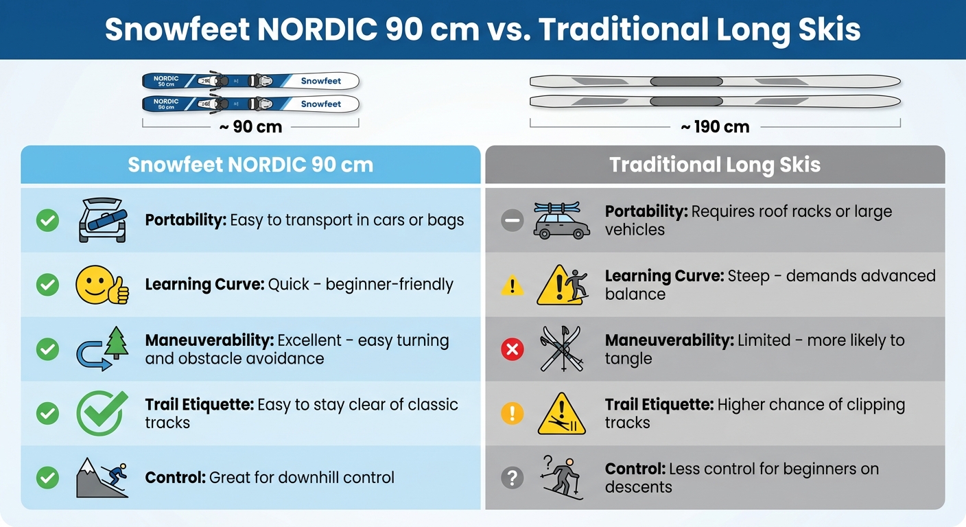ตารางเปรียบเทียบ Snowfeet NORDIC 90cm กับสกียาวแบบดั้งเดิม