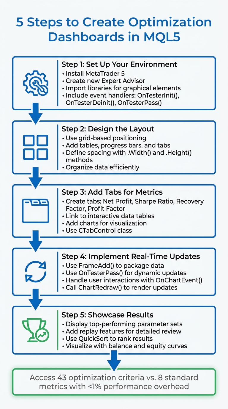 5 Steps to Build MQL5 Optimization Dashboards